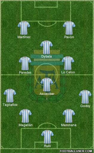 Argentina Formation 2018