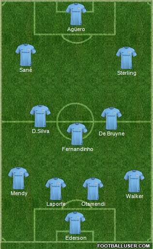 Manchester City Formation 2018