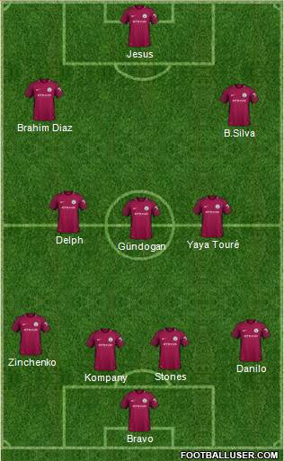 Manchester City Formation 2018