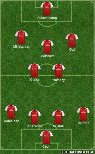 Arsenal Formation 2018
