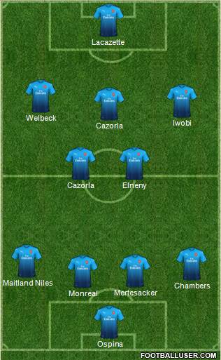 Arsenal Formation 2018