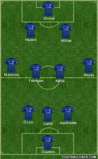 Chelsea Formation 2018