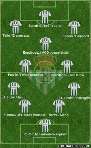 Real Betis B., S.A.D. Formation 2018