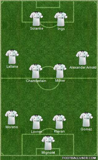 Liverpool Formation 2018