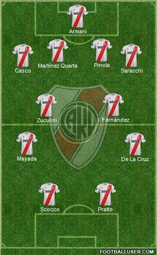 River Plate Formation 2018