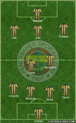 Fenerbahçe SK Formation 2018