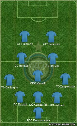 F.C. Internazionale Formation 2018
