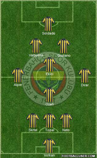 Fenerbahçe SK Formation 2018
