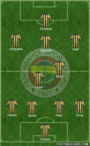 Fenerbahçe SK Formation 2018
