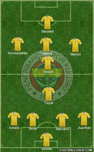 Fenerbahçe SK Formation 2018
