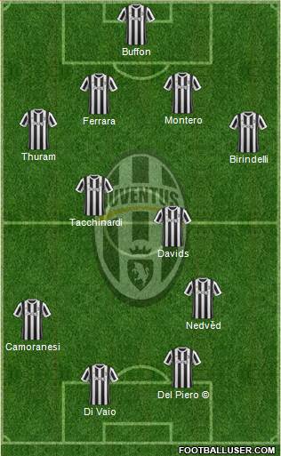 Juventus Formation 2018