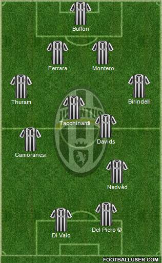 Juventus Formation 2018