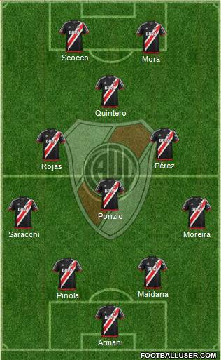 River Plate Formation 2018