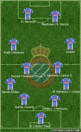 R.C.D. Espanyol de Barcelona S.A.D. Formation 2018