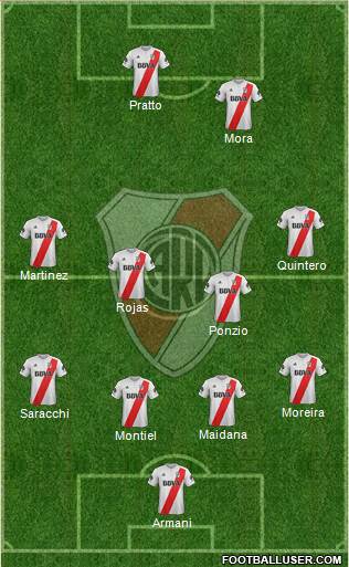 River Plate Formation 2018