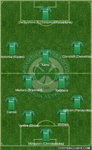 AS Omonoia Nicosia football formation