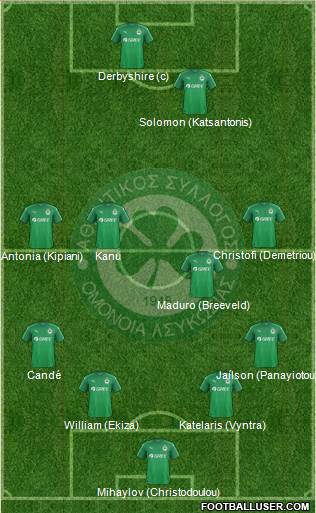 AS Omonoia Nicosia football formation