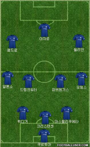 Chelsea Formation 2018