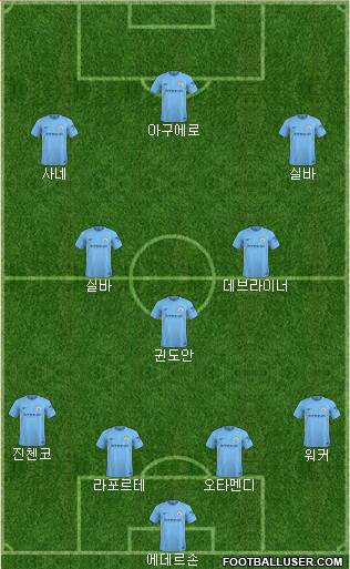 Manchester City Formation 2018