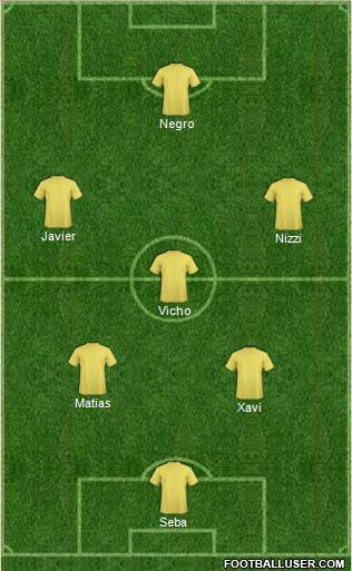 Champions League Team Formation 2018