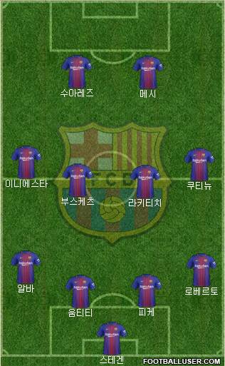 F.C. Barcelona Formation 2018