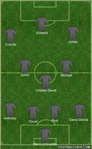 Fifa Team Formation 2018