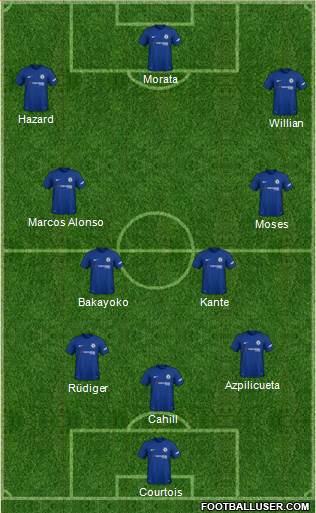 Chelsea Formation 2018