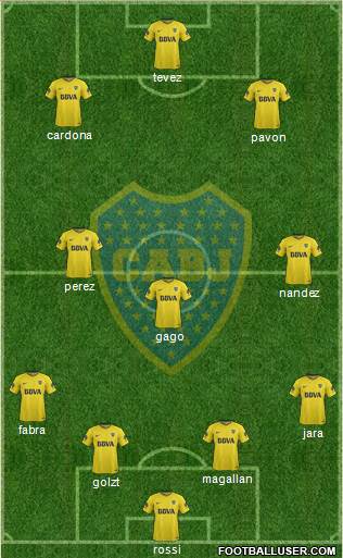 Boca Juniors Formation 2018