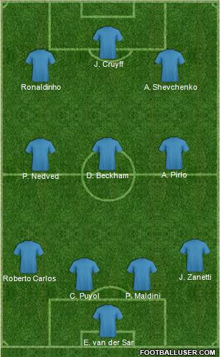 Dream Team Formation 2018
