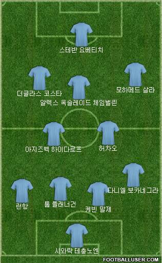 Dream Team Formation 2018