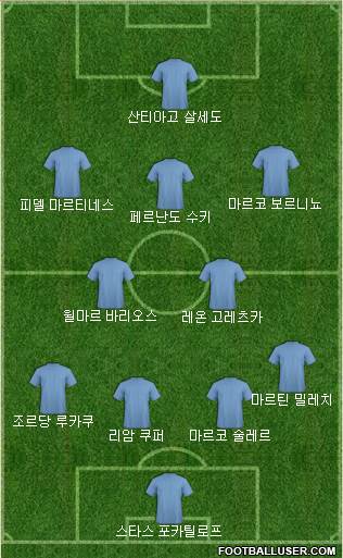 Dream Team Formation 2018