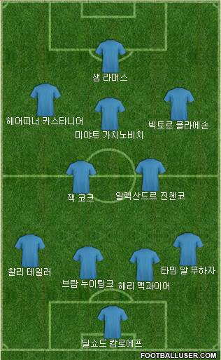 Dream Team Formation 2018