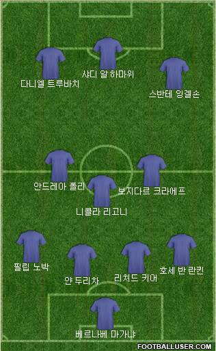Dream Team Formation 2018