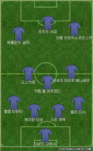 Dream Team Formation 2018