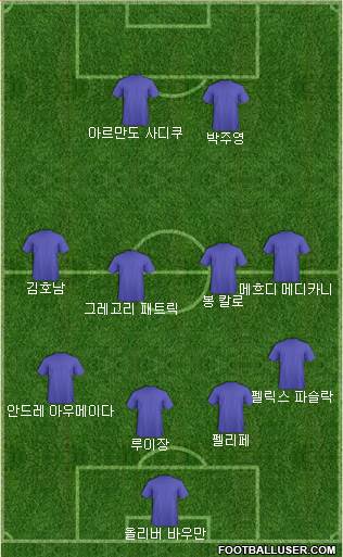 Dream Team Formation 2018