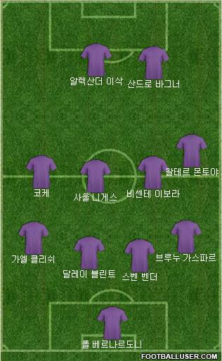 Dream Team Formation 2018