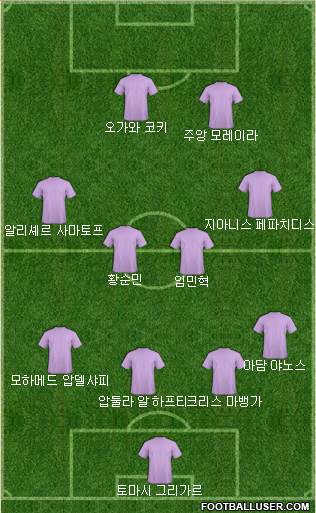 Dream Team Formation 2018