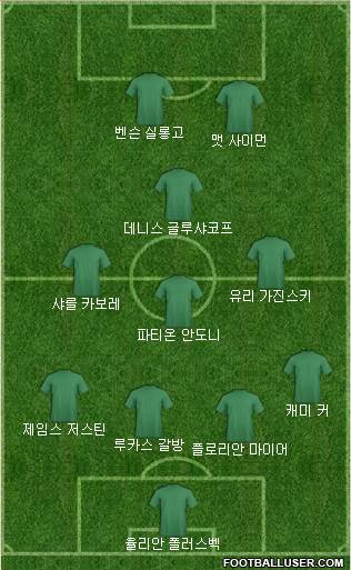 Dream Team Formation 2018