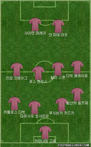 Dream Team Formation 2018