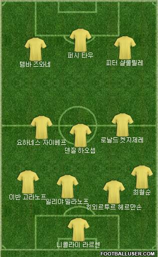 Dream Team Formation 2018