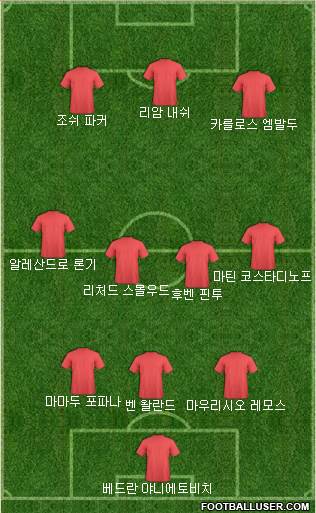 Dream Team Formation 2018