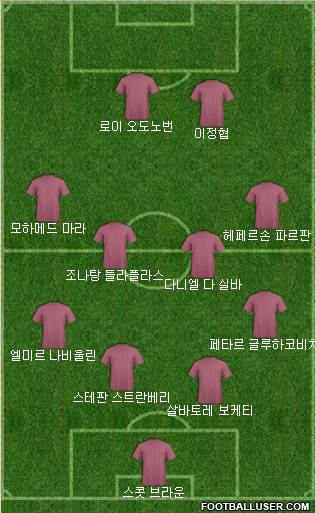 Dream Team Formation 2018