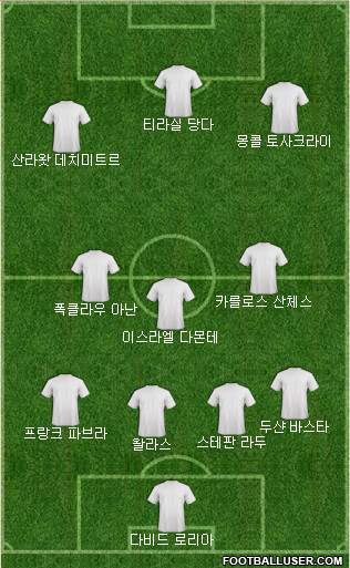 Dream Team Formation 2018