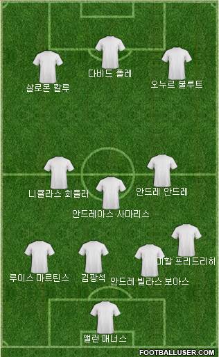 Dream Team Formation 2018