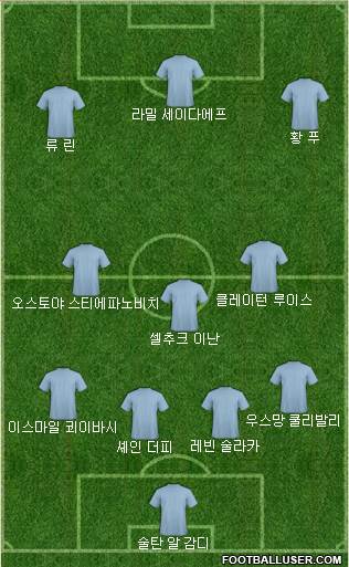 Dream Team Formation 2018
