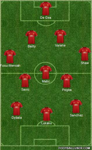 Manchester United Formation 2018