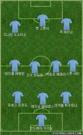 Dream Team Formation 2018