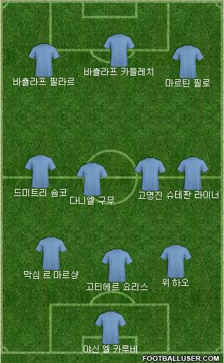 Dream Team Formation 2018