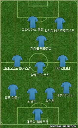 Dream Team Formation 2018
