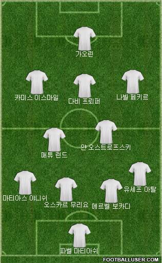 Dream Team Formation 2018